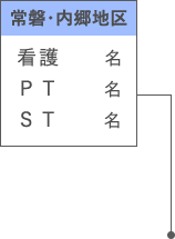 常磐・内郷地区