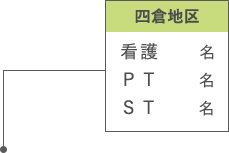 四倉地区