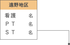 遠野地区