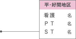 平・好間地区