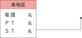 泉地区