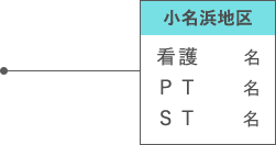 小名浜地区